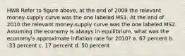 HW8 Refer to figure above, at the end of 2009 the relevant money-supply curve was the one labeled MS1. At the end of 2010 the relevant money-supply curve was the one labeled MS2. Assuming the economy is always in equilibrium, what was the economy's approximate inflation rate for 2010? a. 67 percent b. -33 percent c. 17 percent d. 50 percent