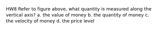 HW8 Refer to figure above, what quantity is measured along the vertical axis? a. the value of money b. the quantity of money c. the velocity of money d. the price level