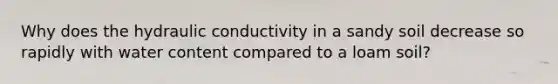 Why does the hydraulic conductivity in a sandy soil decrease so rapidly with water content compared to a loam soil?