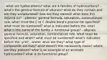 - what are hydrocarbons? what are 4 families of hydrocarbons? - what's the general formula of alkanes? what do they contain and are they un/saturated? how are they named? what does this depend on? - alkenes: general formula, saturation, nomenclature rule, when must the C to C double bond's position be specified? what must be numbered? what is indicated before the -ene? what is the name of the family + functional group? - alkynes: general formula, saturation, nomenclature rule, what must be specified and when? what must be numbered? what's indicated before the -yne? - arene: what are they? what type of compounds are they? what doesn't this necessarily mean? where are they present? what is an example of an aromatic hydrocarbon? what is its functional group?