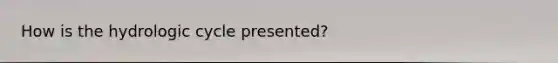 How is the hydrologic cycle presented?