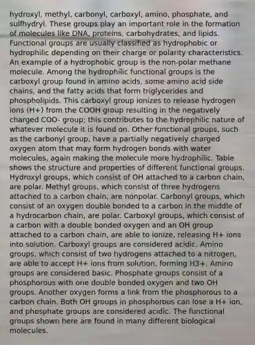 hydroxyl, methyl, carbonyl, carboxyl, amino, phosphate, and sulfhydryl. These groups play an important role in the formation of molecules like DNA, proteins, carbohydrates, and lipids. Functional groups are usually classified as hydrophobic or hydrophilic depending on their charge or polarity characteristics. An example of a hydrophobic group is the non-polar methane molecule. Among the hydrophilic functional groups is the carboxyl group found in amino acids, some amino acid side chains, and the fatty acids that form triglycerides and phospholipids. This carboxyl group ionizes to release hydrogen ions (H+) from the COOH group resulting in the negatively charged COO- group; this contributes to the hydrophilic nature of whatever molecule it is found on. Other functional groups, such as the carbonyl group, have a partially negatively charged oxygen atom that may form hydrogen bonds with water molecules, again making the molecule more hydrophilic. Table shows the structure and properties of different functional groups. Hydroxyl groups, which consist of OH attached to a carbon chain, are polar. Methyl groups, which consist of three hydrogens attached to a carbon chain, are nonpolar. Carbonyl groups, which consist of an oxygen double bonded to a carbon in the middle of a hydrocarbon chain, are polar. Carboxyl groups, which consist of a carbon with a double bonded oxygen and an OH group attached to a carbon chain, are able to ionize, releasing H+ ions into solution. Carboxyl groups are considered acidic. Amino groups, which consist of two hydrogens attached to a nitrogen, are able to accept H+ ions from solution, forming H3+. Amino groups are considered basic. Phosphate groups consist of a phosphorous with one double bonded oxygen and two OH groups. Another oxygen forms a link from the phosphorous to a carbon chain. Both OH groups in phosphorous can lose a H+ ion, and phosphate groups are considered acidic. The functional groups shown here are found in many different biological molecules.