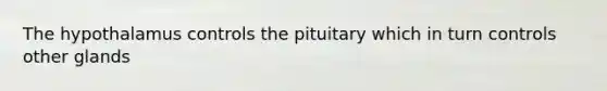 The hypothalamus controls the pituitary which in turn controls other glands