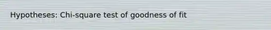 Hypotheses: Chi-square test of goodness of fit