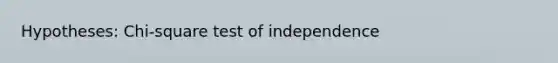 Hypotheses: Chi-square test of independence