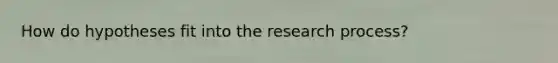 How do hypotheses fit into the research process?