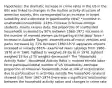 Hypothesis: the dramatic increase in crime rates in the US in the 60s was linked to changes in the routine activity structure of amercian society, this corresponded to an increase in target suitability and a decrease in guardianship How? * Increase in unattended households -118% increase in female college students -hourly census data: the proportion of unattended households increased by 50% between 1960-1971 -increase in the number of married women participating in the labor force * Increase in Suitable Targets -expenditures of motor vehicles and parks increased by 71% between 1960-1970 -appliance imports inceased in valueby 681% -examined sears catalogs from 1960-1970 a) in 1960, lightest tv weighed 38 lbs b) in 1970, lightest weighed 15 lbs c) TV weights decreased * The "Household Activity Ratio" -Household Activity Ratio = married female labor force participants/total number of US households -estimate proportion of American households most at risk of victimization due to participation in activities outside the household -analysis showed that from 1947-1974 there was a significant relationship between the household activity ration and changes in crime rate