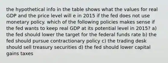 the hypothetical info in the table shows what the values for real GDP and the price level will e in 2015 if the fed does not use monetary policy. which of the following policies makes sense if the fed wants to keep real GDP at its potential level in 2015? a) the fed should lower the target for the federal funds rate b) the fed should pursue contractionary policy c) the trading desk should sell treasury securities d) the fed should lower capital gains taxes