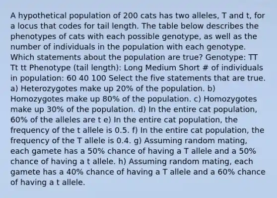 A hypothetical population of 200 cats has two alleles, T and t, for a locus that codes for tail length. The table below describes the phenotypes of cats with each possible genotype, as well as the number of individuals in the population with each genotype. Which statements about the population are true? Genotype: TT Tt tt Phenotype (tail length): Long Medium Short # of individuals in population: 60 40 100 Select the five statements that are true. a) Heterozygotes make up 20% of the population. b) Homozygotes make up 80% of the population. c) Homozygotes make up 30% of the population. d) In the entire cat population, 60% of the alleles are t e) In the entire cat population, the frequency of the t allele is 0.5. f) In the entire cat population, the frequency of the T allele is 0.4. g) Assuming random mating, each gamete has a 50% chance of having a T allele and a 50% chance of having a t allele. h) Assuming random mating, each gamete has a 40% chance of having a T allele and a 60% chance of having a t allele.