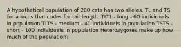 A hypothetical population of 200 cats has two alleles, TL and TS, for a locus that codes for tail length. TLTL - long - 60 individuals in population TLTS - medium - 40 individuals in population TSTS - short - 100 individuals in population Heterozygotes make up how much of the population?