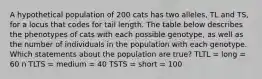 A hypothetical population of 200 cats has two alleles, TL and TS, for a locus that codes for tail length. The table below describes the phenotypes of cats with each possible genotype, as well as the number of individuals in the population with each genotype. Which statements about the population are true? TLTL = long = 60 n TLTS = medium = 40 TSTS = short = 100