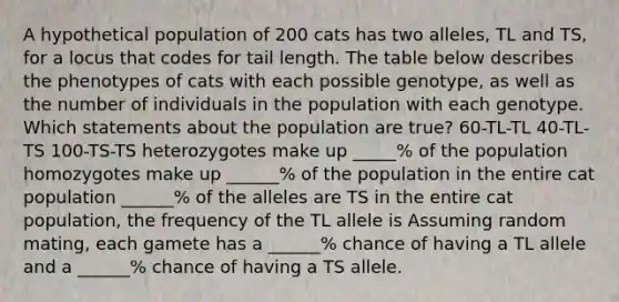 A hypothetical population of 200 cats has two alleles, TL and TS, for a locus that codes for tail length. The table below describes the phenotypes of cats with each possible genotype, as well as the number of individuals in the population with each genotype. Which statements about the population are true? 60-TL-TL 40-TL-TS 100-TS-TS heterozygotes make up _____% of the population homozygotes make up ______% of the population in the entire cat population ______% of the alleles are TS in the entire cat population, the frequency of the TL allele is Assuming random mating, each gamete has a ______% chance of having a TL allele and a ______% chance of having a TS allele.