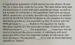 A hypothetical population of 300 wolves has two alleles, FB and FW, for a locus that codes for fur color. The table below describes the phenotype of a wolf with each possible genotype, as well as the number of individuals in the population with each genotype. Which statements accurately describe the population of wolves? 40-FB-FB 40-FB-FW 220-FW-FW Based on the equation for Hardy-Weinberg equilibrium, the expected number of wolves with the FBFB genotype is _______ Based on the equation for Hardy-Weinberg equilibrium, the expected number of wolves with the FBFW genotype is _______ The population _____(may/may not) be evolving because the actual number of individuals with each genotype differs from the expected number of individuals with each genotype. The population ____(is/ is not) at Hardy-Weinberg equilibrium. Submit