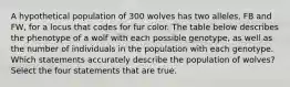 A hypothetical population of 300 wolves has two alleles, FB and FW, for a locus that codes for fur color. The table below describes the phenotype of a wolf with each possible genotype, as well as the number of individuals in the population with each genotype. Which statements accurately describe the population of wolves? Select the four statements that are true.