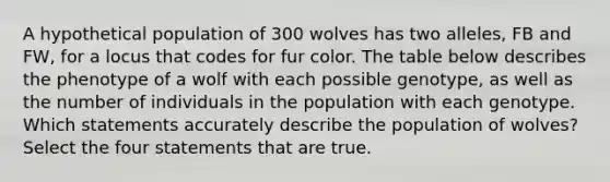 A hypothetical population of 300 wolves has two alleles, FB and FW, for a locus that codes for fur color. The table below describes the phenotype of a wolf with each possible genotype, as well as the number of individuals in the population with each genotype. Which statements accurately describe the population of wolves? Select the four statements that are true.