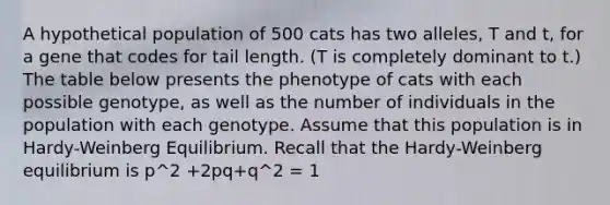 A hypothetical population of 500 cats has two alleles, T and t, for a gene that codes for tail length. (T is completely dominant to t.) The table below presents the phenotype of cats with each possible genotype, as well as the number of individuals in the population with each genotype. Assume that this population is in Hardy-Weinberg Equilibrium. Recall that the Hardy-Weinberg equilibrium is p^2 +2pq+q^2 = 1