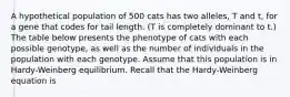 A hypothetical population of 500 cats has two alleles, T and t, for a gene that codes for tail length. (T is completely dominant to t.) The table below presents the phenotype of cats with each possible genotype, as well as the number of individuals in the population with each genotype. Assume that this population is in Hardy-Weinberg equilibrium. Recall that the Hardy-Weinberg equation is