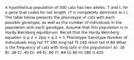 A hypothetical population of 500 cats has two alleles, T and t, for a gene that codes for tail length. (T is completely dominant to t.) The table below presents the phenotype of cats with each possible genotype, as well as the number of individuals in the population with each genotype. Assume that this population is in Hardy-Weinberg equilibrium. Recall that the Hardy-Weinberg equation is p 2 + 2pq + q 2 = 1 Phenotype Genotype Number of indivuduals long tail TT 180 long tail Tt 240 short tail tt 80 What is the frequency of cats with long tails in the population? A) .16 B) .36 C) .40 D) .48 E) .60 F) .84 G) 80 H) 180 I) 420