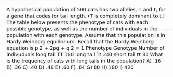 A hypothetical population of 500 cats has two alleles, T and t, for a gene that codes for tail length. (T is completely dominant to t.) The table below presents the phenotype of cats with each possible genotype, as well as the number of individuals in the population with each genotype. Assume that this population is in Hardy-Weinberg equilibrium. Recall that the Hardy-Weinberg equation is p 2 + 2pq + q 2 = 1 Phenotype Genotype Number of indivuduals long tail TT 180 long tail Tt 240 short tail tt 80 What is the frequency of cats with long tails in the population? A) .16 B) .36 C) .40 D) .48 E) .60 F) .84 G) 80 H) 180 I) 420