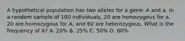 A hypothetical population has two alleles for a gene: A and a. In a random sample of 100 individuals, 20 are homozygous for a, 20 are homozygous for A, and 60 are heterozygous. What is the frequency of A? A. 20% B. 25% C. 50% D. 60%