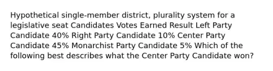 Hypothetical single-member district, plurality system for a legislative seat Candidates Votes Earned Result Left Party Candidate 40% Right Party Candidate 10% Center Party Candidate 45% Monarchist Party Candidate 5% Which of the following best describes what the Center Party Candidate won?