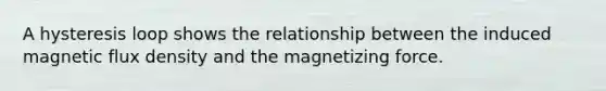 A hysteresis loop shows the relationship between the induced magnetic flux density and the magnetizing force.