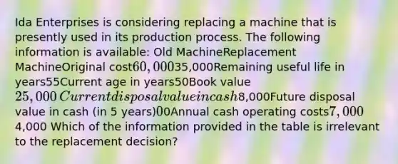 Ida Enterprises is considering replacing a machine that is presently used in its production process. The following information is available:​ Old MachineReplacement MachineOriginal cost60,00035,000Remaining useful life in years55Current age in years50Book value 25,000​Current disposal value in cash8,000​Future disposal value in cash (in 5 years)00Annual cash operating costs7,0004,000 Which of the information provided in the table is irrelevant to the replacement decision?