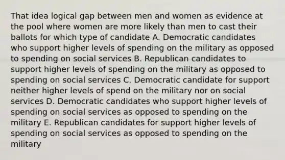 That idea logical gap between men and women as evidence at the pool where women are more likely than men to cast their ballots for which type of candidate A. Democratic candidates who support higher levels of spending on the military as opposed to spending on social services B. Republican candidates to support higher levels of spending on the military as opposed to spending on social services C. Democratic candidate for support neither higher levels of spend on the military nor on social services D. Democratic candidates who support higher levels of spending on social services as opposed to spending on the military E. Republican candidates for support higher levels of spending on social services as opposed to spending on the military