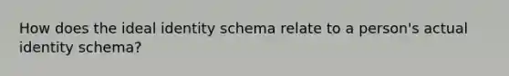 How does the ideal identity schema relate to a person's actual identity schema?