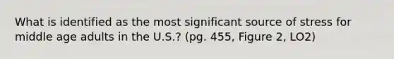 What is identified as the most significant source of stress for middle age adults in the U.S.? (pg. 455, Figure 2, LO2)