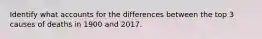 Identify what accounts for the differences between the top 3 causes of deaths in 1900 and 2017.