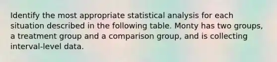 Identify the most appropriate statistical analysis for each situation described in the following table. Monty has two groups, a treatment group and a comparison group, and is collecting interval-level data.