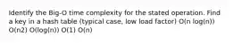 Identify the Big-O time complexity for the stated operation. Find a key in a hash table (typical case, low load factor) O(n log(n)) O(n2) O(log(n)) O(1) O(n)