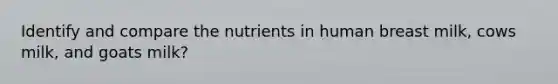 Identify and compare the nutrients in human breast milk, cows milk, and goats milk?