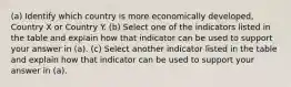 (a) Identify which country is more economically developed, Country X or Country Y. (b) Select one of the indicators listed in the table and explain how that indicator can be used to support your answer in (a). (c) Select another indicator listed in the table and explain how that indicator can be used to support your answer in (a).