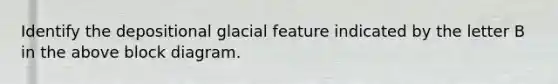 Identify the depositional glacial feature indicated by the letter B in the above block diagram.