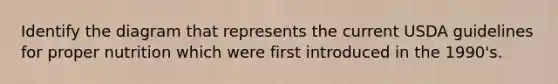Identify the diagram that represents the current USDA guidelines for proper nutrition which were first introduced in the 1990's.