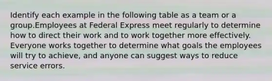 Identify each example in the following table as a team or a group.Employees at Federal Express meet regularly to determine how to direct their work and to work together more effectively. Everyone works together to determine what goals the employees will try to achieve, and anyone can suggest ways to reduce service errors.