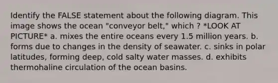 Identify the FALSE statement about the following diagram. This image shows the ocean "conveyor belt," which ? *LOOK AT PICTURE* a. mixes the entire oceans every 1.5 million years. b. forms due to changes in the density of seawater. c. sinks in polar latitudes, forming deep, cold salty water masses. d. exhibits thermohaline circulation of the ocean basins.