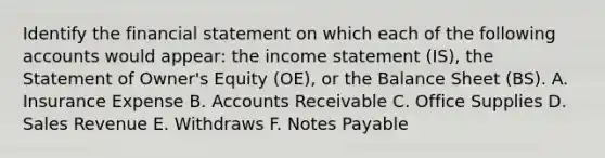 Identify the financial statement on which each of the following accounts would appear: the <a href='https://www.questionai.com/knowledge/kCPMsnOwdm-income-statement' class='anchor-knowledge'>income statement</a> (IS), the Statement of Owner's Equity (OE), or the Balance Sheet (BS). A. Insurance Expense B. Accounts Receivable C. Office Supplies D. Sales Revenue E. Withdraws F. <a href='https://www.questionai.com/knowledge/kFEYigYd5S-notes-payable' class='anchor-knowledge'>notes payable</a>