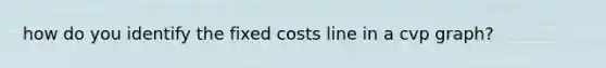 how do you identify the fixed costs line in a cvp graph?