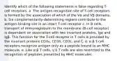 Identify which of the following statements is false regarding T-cell receptors. a. The antigen-recognition site of T-cell receptors is formed by the association of which of the Vα and Vβ domains. b. Six complementarity-determining regions contribute to the antigen-binding site in an intact T-cell receptor c. In B cells, transport of immunoglobulin to the membrane (B-cell receptor) is dependent on association with two invariant proteins, Igα and Igβ. This function for the T-cell receptor in T cells is provided by the invariant proteins CD3γ, CD3δ, CD3ε, and ζ. d. α:β T-cell receptors recognize antigen only as a peptide bound to an MHC molecule. e. Like α:β T cells, γ:δ T cells are also restricted to the recognition of peptides presented by MHC molecules.