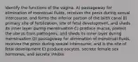 Identify the functions of the vagina. A) passageway for elimination of menstrual fluids, receives the penis during sexual intercourse, and forms the inferior portion of the birth canal B) primary site of fertilization, site of fetal development, and sheds its inner layer during menstruation C) produce mucus, protect the uterus from pathogens, and sheds its inner layer during menstruation D) passageway for elimination of menstrual fluids, receives the penis during sexual intercourse, and is the site of fetal development E) produce oocytes, secrete female sex hormones, and secrete inhibin