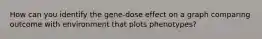 How can you identify the gene-dose effect on a graph comparing outcome with environment that plots phenotypes?
