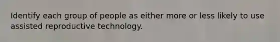 Identify each group of people as either more or less likely to use assisted reproductive technology.