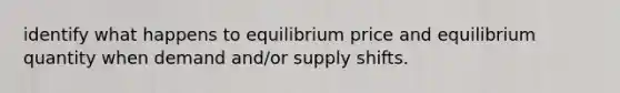 identify what happens to equilibrium price and equilibrium quantity when demand and/or supply shifts.