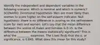 Identify the independent and dependent variables in the following scenario. Which is nominal and which is numeric? SCENARIO: Directional Hypothesis- Men are more likely than women to score higher on the self-esteem indicator. Null hypothesis- there is no difference in scoring on the self-esteem scale for men and women. Let's say that the mean difference between the scores of males and females is 0.15. Is the difference between the means statistically significant? This is what the _________ examines. The t-test finds that the p, or significance, is 0.845. What does this mean for this study?