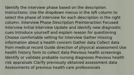 Identify the interview phase based on the description. ​Instructions: Use the dropdown menus in the left column to select the phase of interview for each description in the right column. Interview Phase Description Preinteraction Focused Interview Initial Interview Update and identify new diagnostic cues Introduce yourself and explain reason for questioning Choose comfortable setting for interview Gather missing information about a health concern Gather data Collect data from medical record Guide direction of physical assessment Use health history form to collect data Previous health screenings Identify or validate probable nursing diagnoses Previous health risk appraisals Clarify previously obtained assessment data Assessments of previous health care professionals