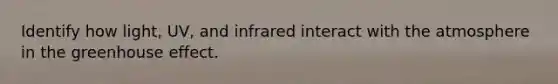 Identify how light, UV, and infrared interact with the atmosphere in the greenhouse effect.