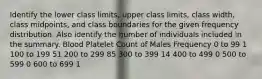 Identify the lower class​ limits, upper class​ limits, class​ width, class​ midpoints, and class boundaries for the given frequency distribution. Also identify the number of individuals included in the summary. Blood Platelet Count of Males Frequency 0 to 99 1 100 to 199 51 200 to 299 85 300 to 399 14 400 to 499 0 500 to 599 0 600 to 699 1